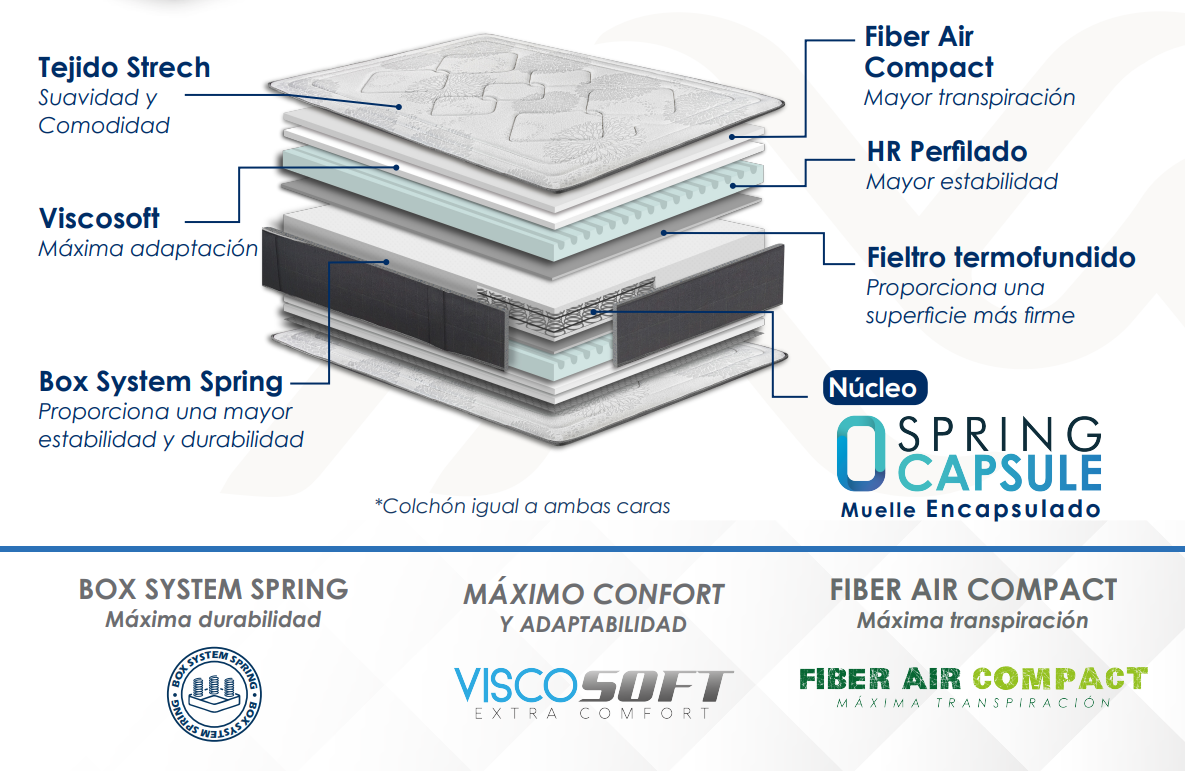 colchon venecia moraplex